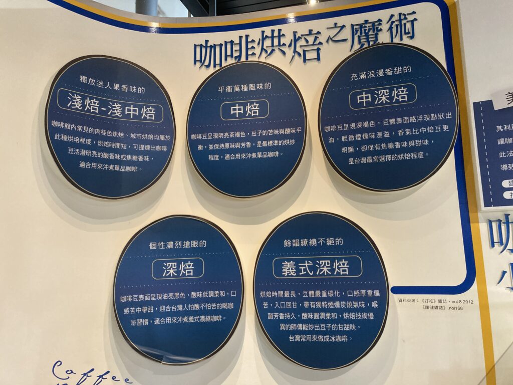 品皇咖啡觀光工廠-咖啡烘焙的魔術