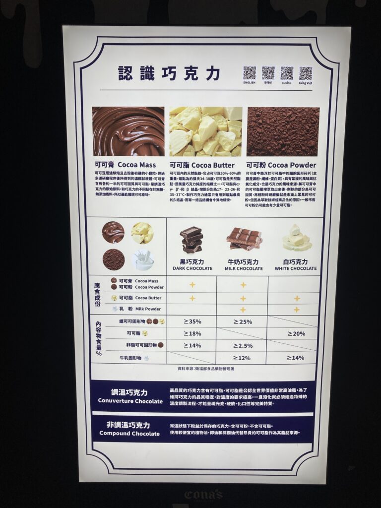 妮娜巧克力夢想城堡的科普看板